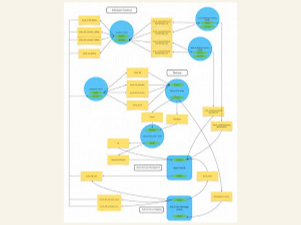 ROS 2 node and topic graph, with nodes connected to the topics they publish and subscribe to